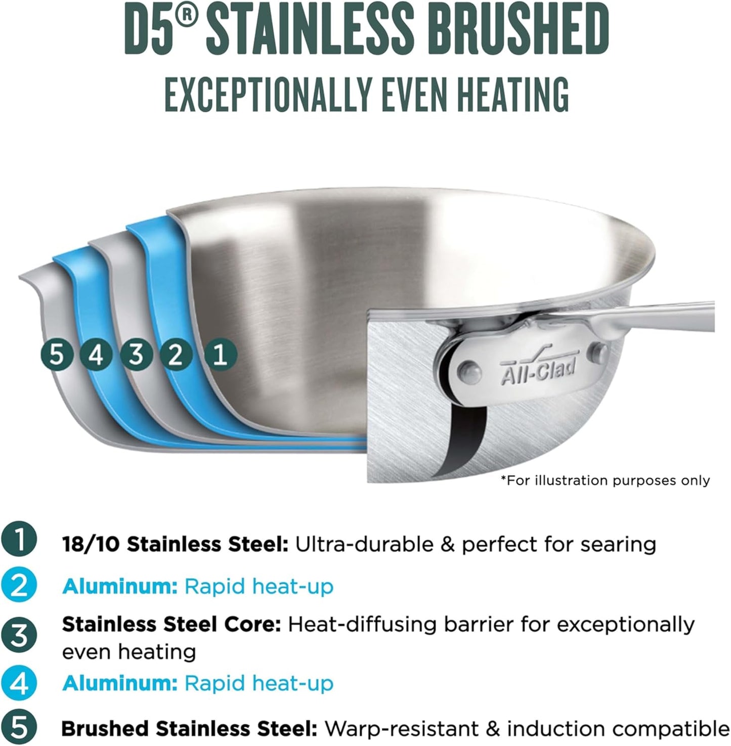 All-Clad Accessory, Stainless Steel Strain & Splatter Guard, 10.5-Inch, Easy, Mess-Free Straining, Multifunctional Design, Pots and Pans, Cookware, Kitchen Gadgets, Cooking Tools, Silver
