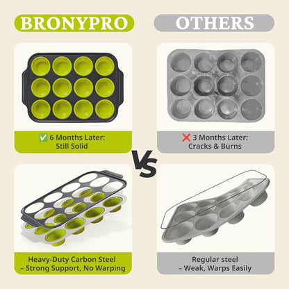 BRONYPRO Silicone Muffin Pans for Baking with Metal Frame, Egg Bite Molds, Cupcake Pans 12 Regular Size, Muffin Tins Easy to Pop Nonstick Non Toxic Bakeware for Oven,Blue