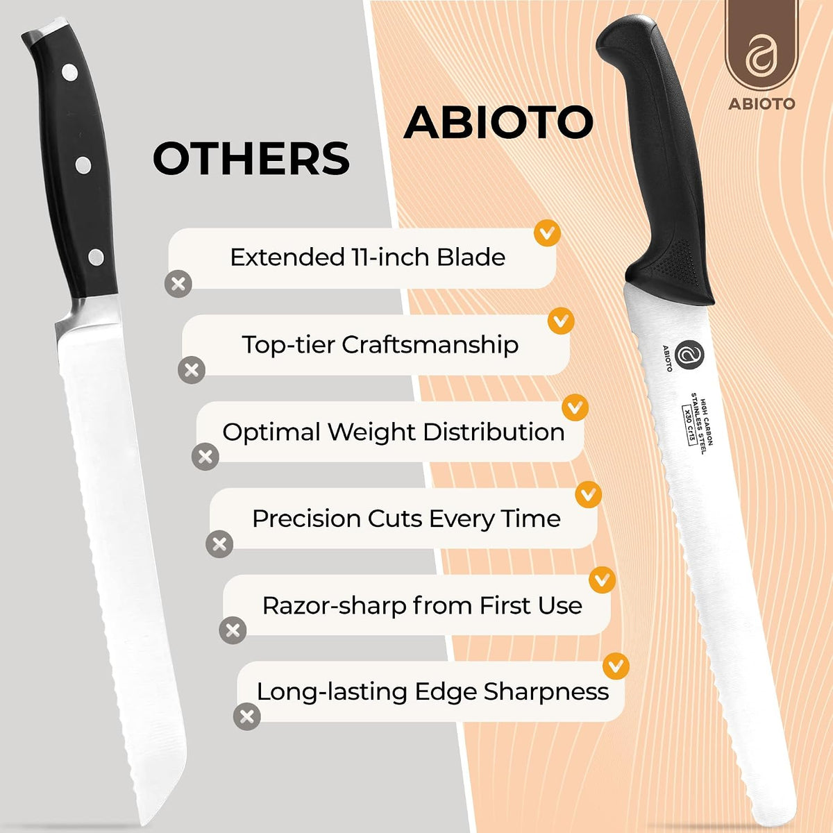 ABIOTO Serrated Bread Knife and Foldable Bread Slicer for Homemade Bread - An Ultimate Bread Slicing Set - No Splinters with HDPE Base and Maple Fingers