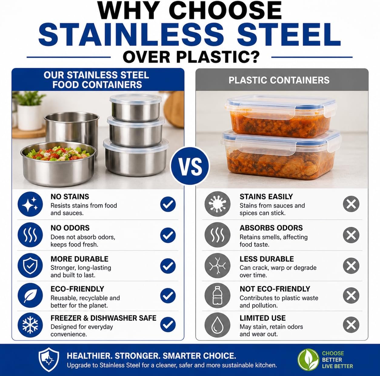 HANDIT 5-Piece Stainless Steel Food Storage Containers with Lids, Nesting Metal Bowls Set, Lightweight, BPA-Free Lids, Meal Prep & Leftovers, Freezer & Dishwasher Safe (8oz, 12oz, 16oz, 18oz, 32oz)