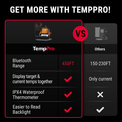 TempPro TempSync 450ft Bluetooth Meat Thermometer for Oven with 2 Probes