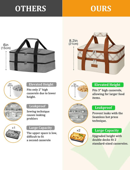 Casserole Carrier Bag, Single Insulated Food Bag, Hot Cold Lasagna Holder Tote for Picnic, Potluck or Travel, Lightweight Picnic Bag
