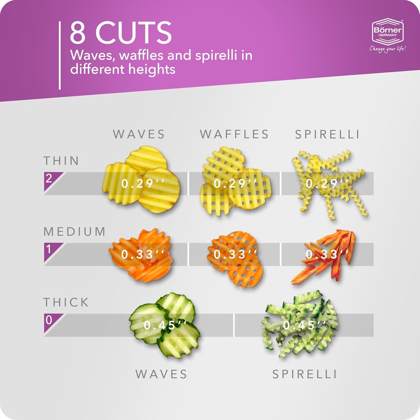 Börner by Reston Lloyd Wave-Waffle Power Line • Crinkle Cut/Spirelli Vegetable Slicer • Slicer for Wave Waffle Cut Style • Multiple Thickness Options • Made in Germany, Orange