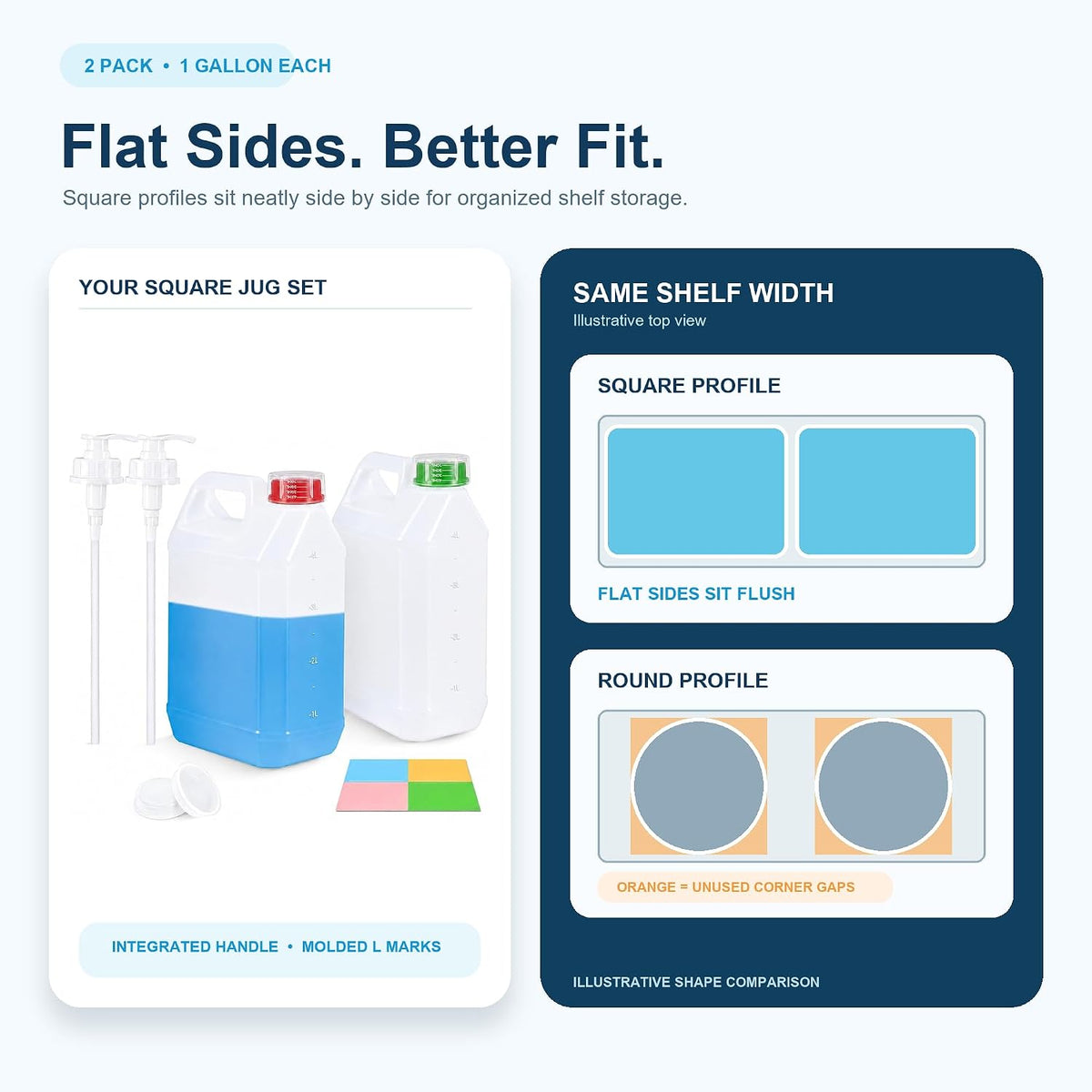 2 Pack 1 Gallon Graduated Jugs with Pumps and Measuring Caps