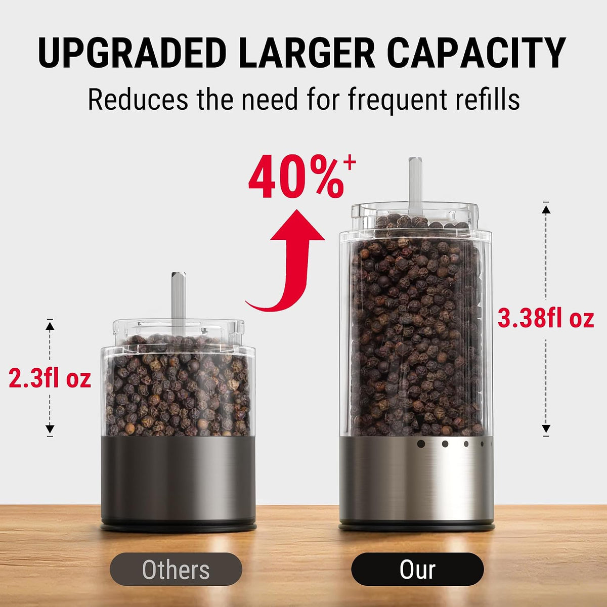 TempPro Rechargeable Electric Salt and Pepper Mill Set with Large Capacity