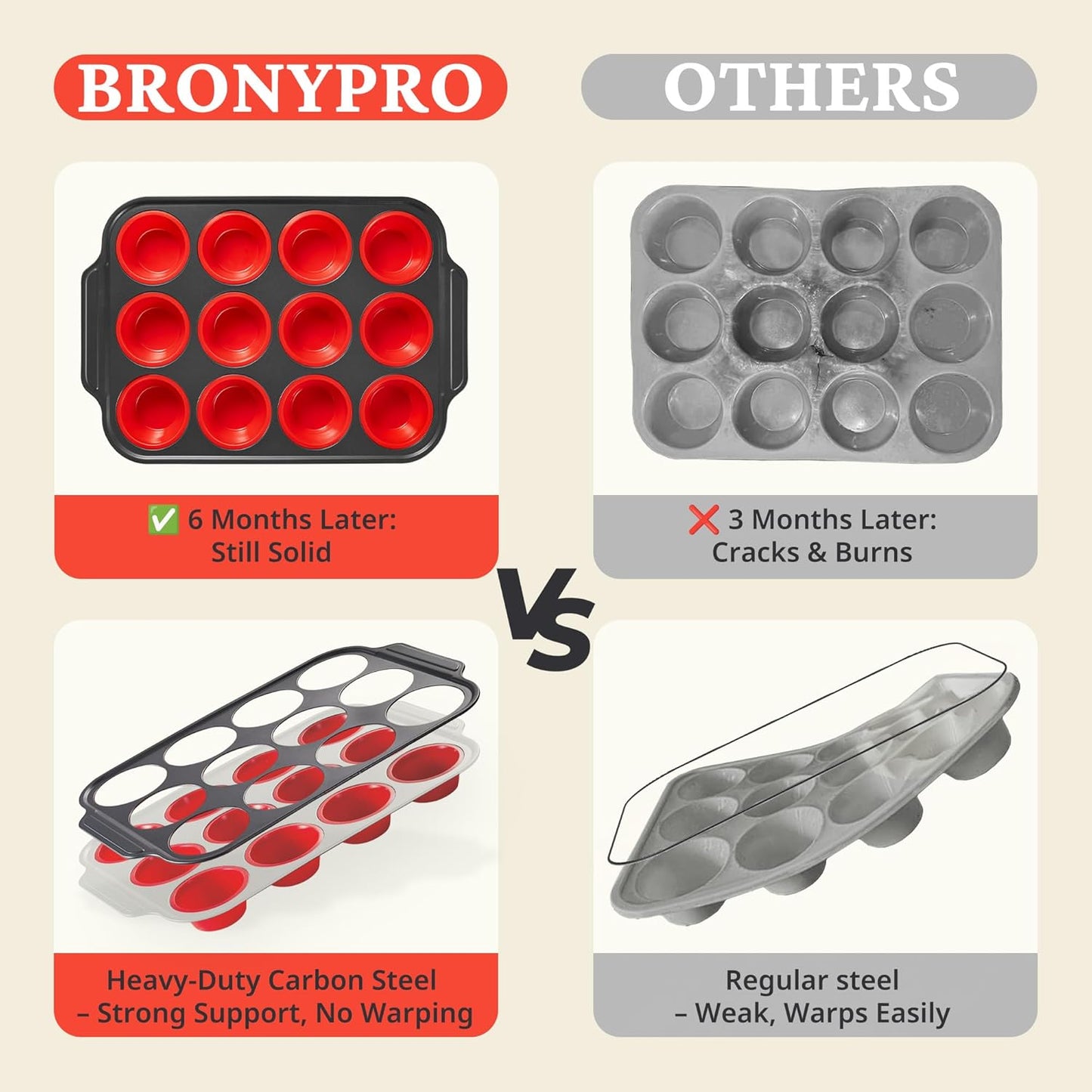BRONYPRO Silicone Muffin Pans for Baking with Metal Frame, Egg Bite Molds, Cupcake Pans 12 Regular Size, Muffin Tins Easy to Pop Nonstick Non Toxic Bakeware for Oven,Blue