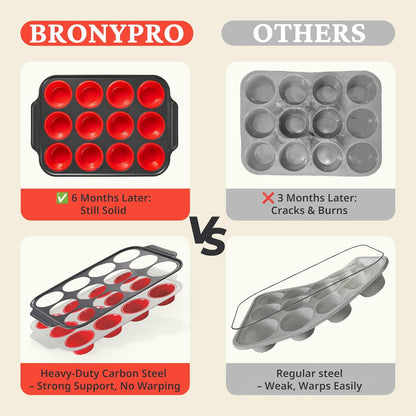 BRONYPRO Silicone Muffin Pans for Baking with Metal Frame, Egg Bite Molds, Cupcake Pans 12 Regular Size, Muffin Tins Easy to Pop Nonstick Non Toxic Bakeware for Oven,Blue