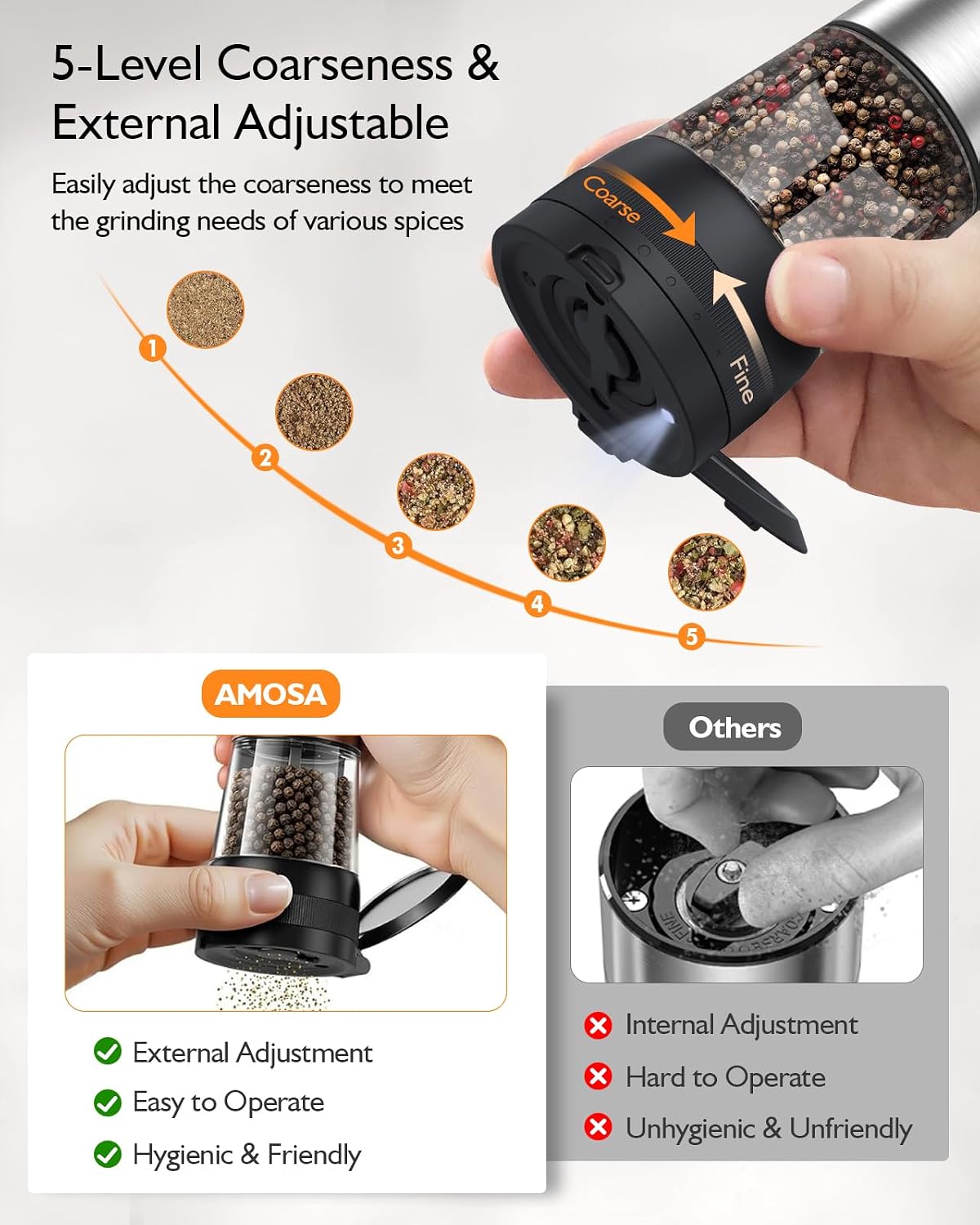 Electric Salt and Pepper Grinder Set, 2 in 1 Dual Bins USB Rechargeable