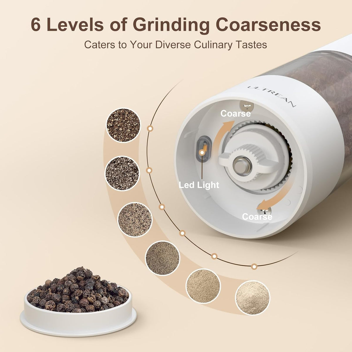 Ultrean Electric Salt and Pepper Grinder Set, Rechargeable,Matte Black