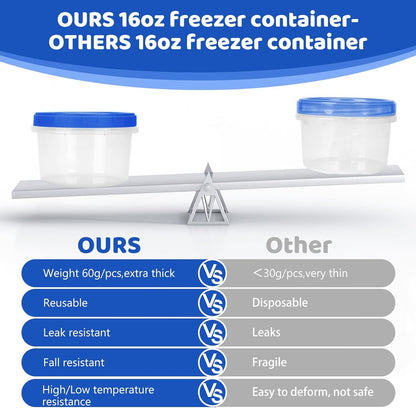 Heavy Duty Airtight Plastic Containers with Twist Top Lids, Stackable Freezer Containers for Lunch, Salad, Soup, Leftover, Ice Cream, BPA Free [6 Pack-32 oz]