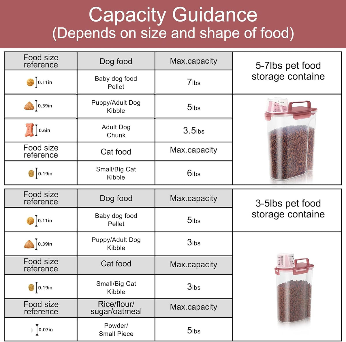 LEAWALK 5-7Lbs Dog Cat Food Storage Container with Upgraded Large Nozzle BPA-free, 4 Snap Seals Plastic Pet Food Storage Containers with Handles are Easy to Clean and Carry