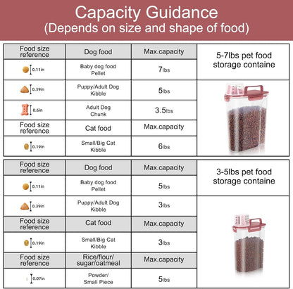 LEAWALK 5-7Lbs Dog Cat Food Storage Container with Upgraded Large Nozzle BPA-free, 4 Snap Seals Plastic Pet Food Storage Containers with Handles are Easy to Clean and Carry