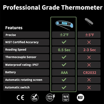 Oven Thermometer 2.75-Inch Dual Scale, 50-300°C/100-600°F, NSF 2‑Pack
