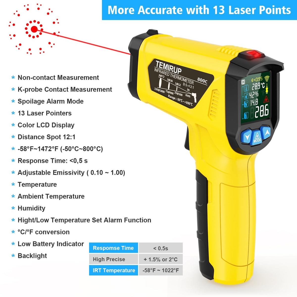 Infrared Thermometer Gun, Non Contact Digital Laser Thermometer Temperature Gun with Color LCD for Cooking, Home Repairs, Humidity Measurement, Adjustable Emissivity -58°F to 1472°F(-50~800°C)