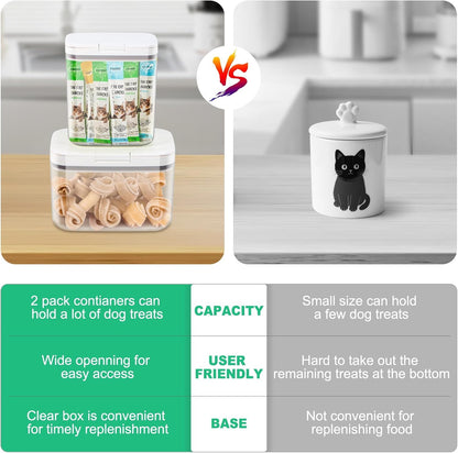 TBMax Dog Cat Food Storage Container 12Lbs with Airtight Flip-up Lid, Large Pet Food Dog Treat Container with Scoop, Airtight Food Storage Bin for Kitchen Organization