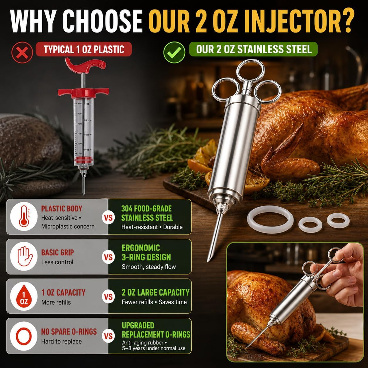 Turkey Injector Kit with 2 oz 304 Stainless Steel Meat Injector Syringe, 15-Piece Set, 3 Needles, Meat Claws, Basting Brush, Cleaning Brushes, Spare Seals and Case for BBQ, Brisket and Poultry (015)