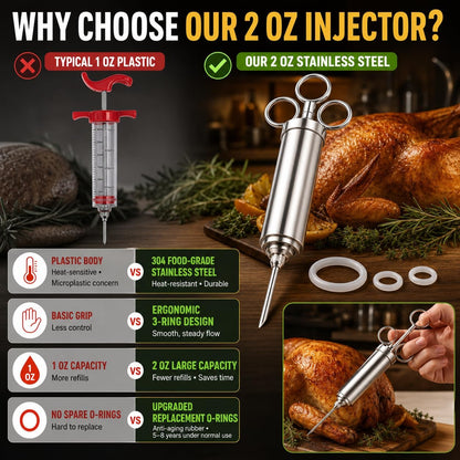 Turkey Injector Kit with 2 oz 304 Stainless Steel Meat Injector Syringe, 15-Piece Set, 3 Needles, Meat Claws, Basting Brush, Cleaning Brushes, Spare Seals and Case for BBQ, Brisket and Poultry (015)
