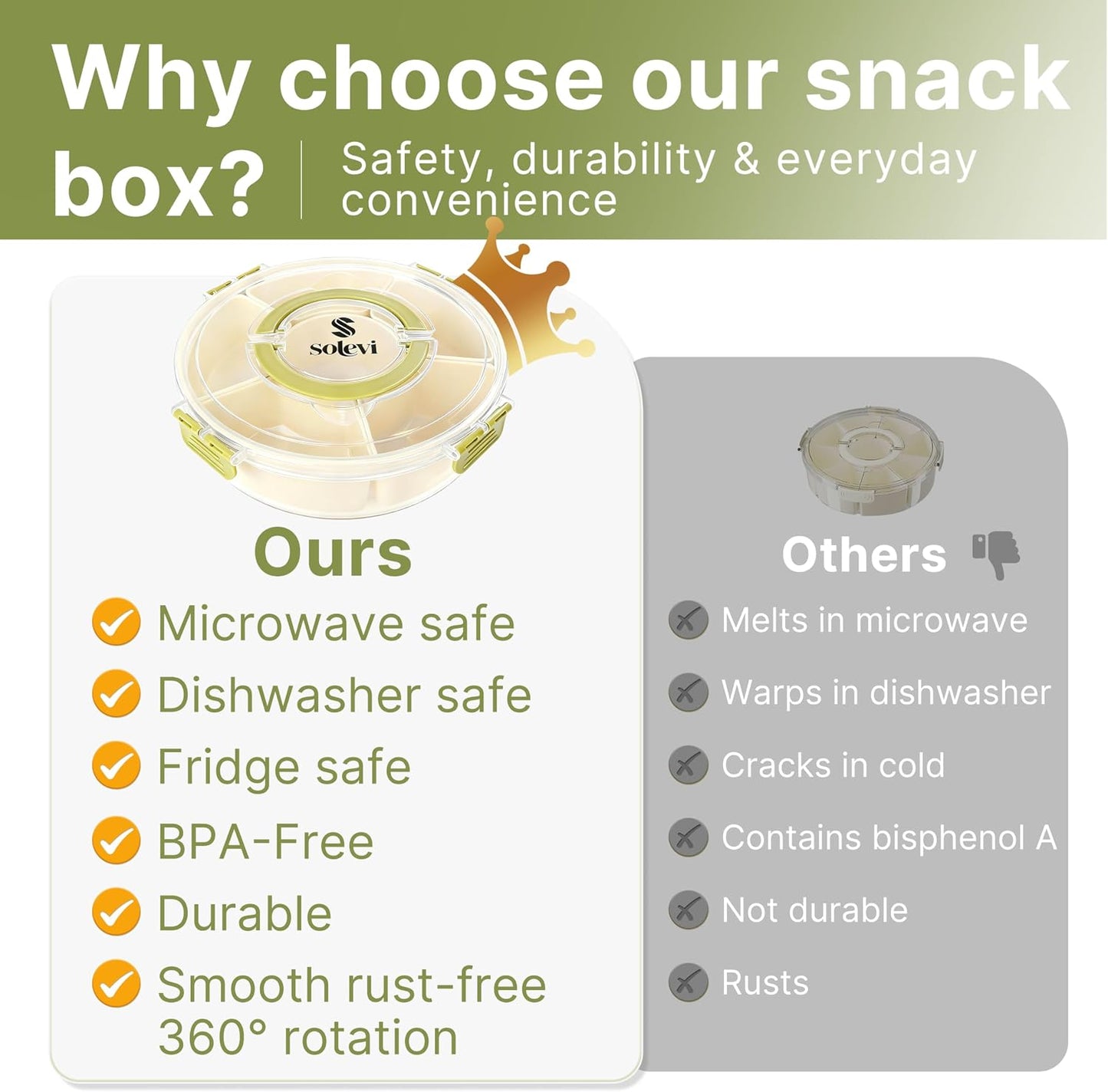 Divided Serving Tray with Lid – Snackle Box Container with Handle – Dishwasher & Microwave Safe – 6-Compartment Round Organizer for Fruits, Veggies, Candy & Nuts – Compact & Travel Friendly (10”)