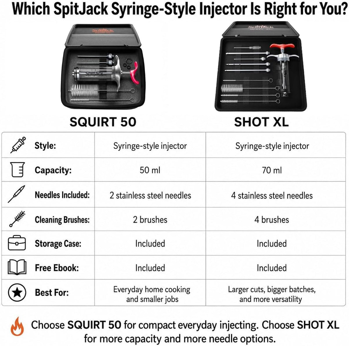 SpitJack SQUIRT 50 BBQ Marinade Syringe Injector, 50ml, 2 Needles, MJ160
