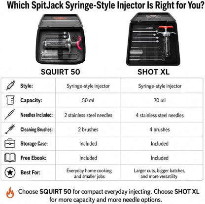 SpitJack SQUIRT 50 BBQ Marinade Syringe Injector, 50ml, 2 Needles, MJ160