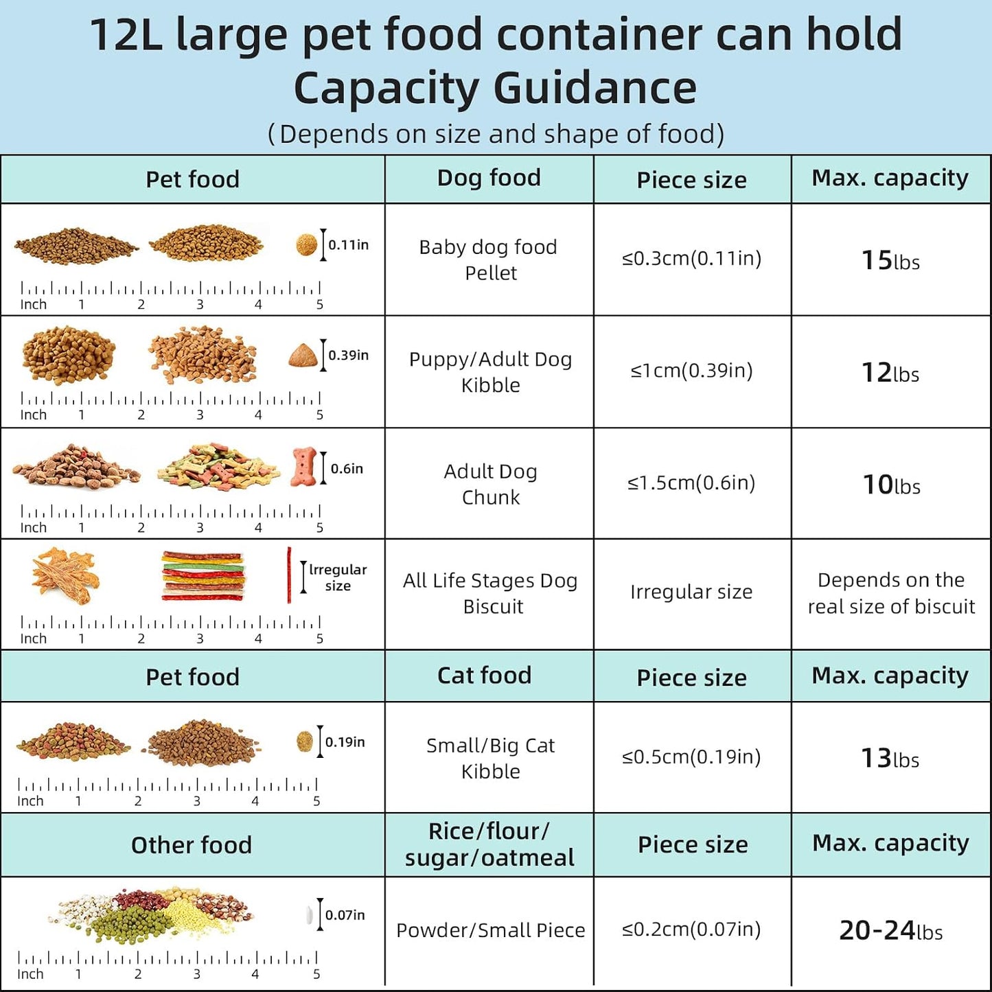 LEAWALK 10Lbs/10.57Qt Airtight Dog Cat Food Storage Container and Dog Treat Containers BPA-Free, PET Clear Stackable Pet Storage Bin, Pop Top, 1-Cup Scoop for Pet Food/Rice/Flour/Bread/Grains