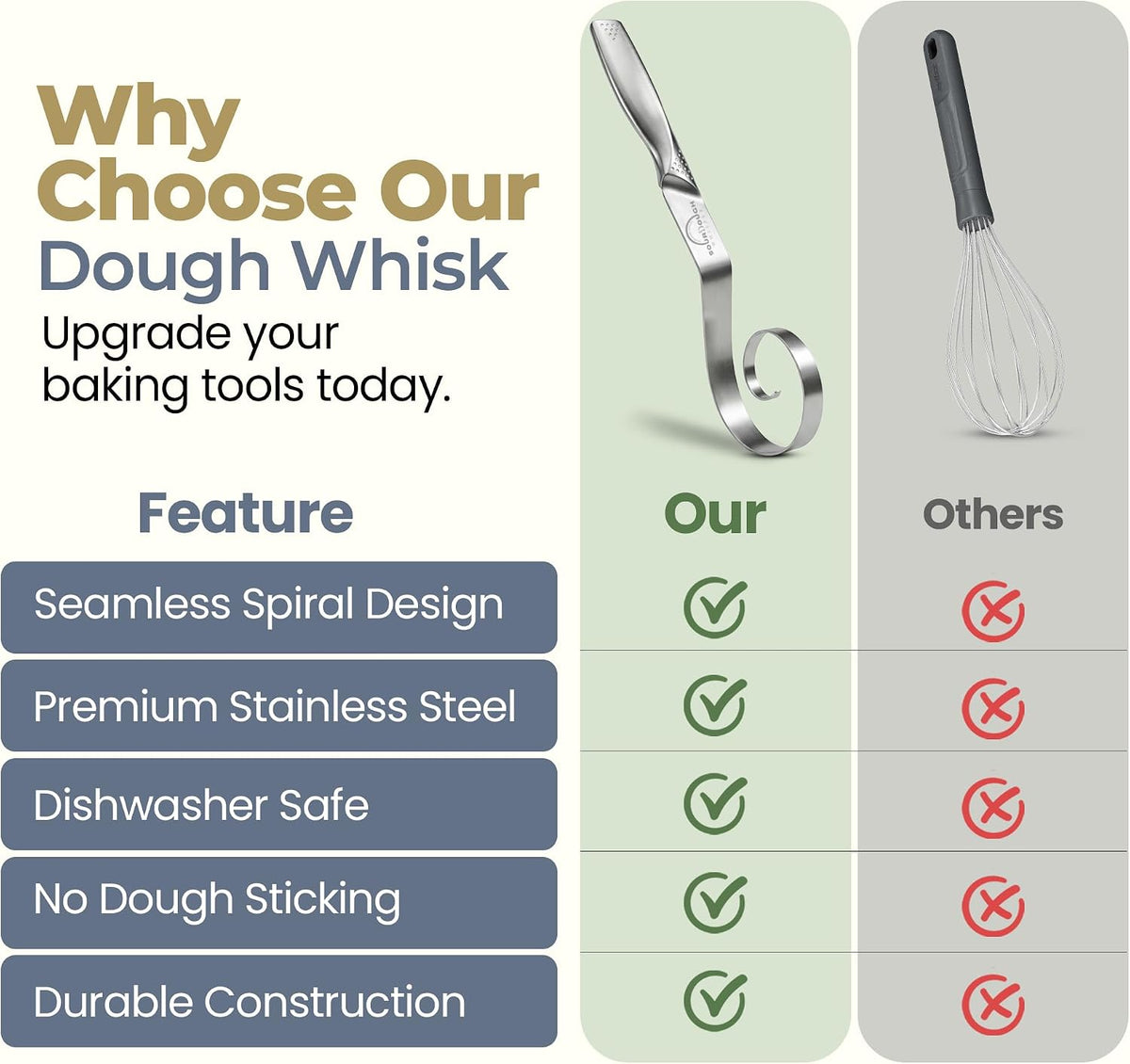 Sourdough Accessories | Seamless Danish Sourdough Bread Whisk, Silicone Dough Scraper & Sourdough Scoring Tool with 5 Blades + Storage Bag (Sourdough bread lame Kit) | Bread baking supplies