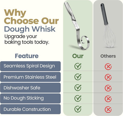 Sourdough Accessories | Seamless Danish Sourdough Bread Whisk, Silicone Dough Scraper & Sourdough Scoring Tool with 5 Blades + Storage Bag (Sourdough bread lame Kit) | Bread baking supplies