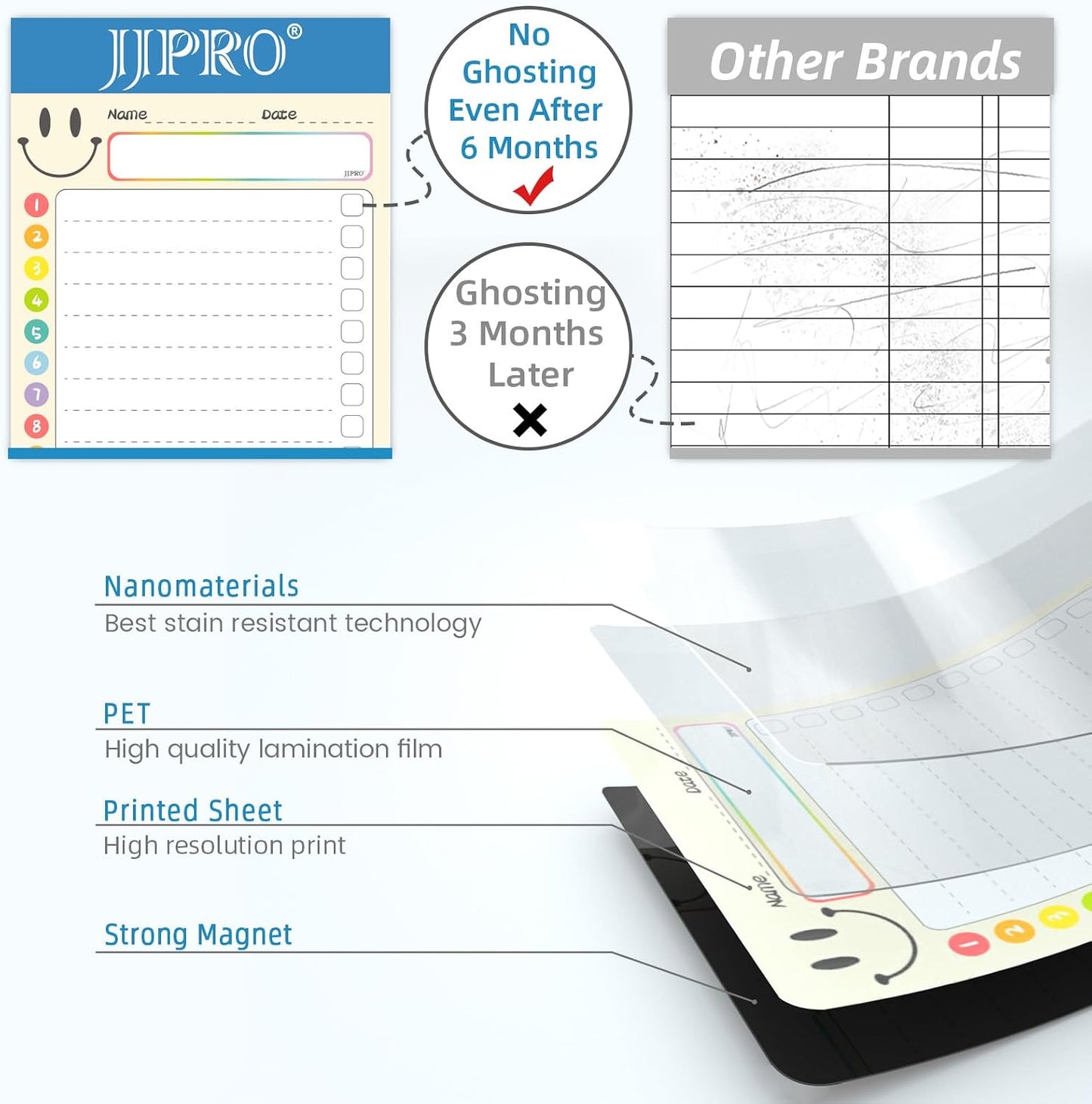 JJPRO Magnetic Monthly Calendar Whiteboard Set for Refrigerator-Monthly Planning Board, Weekly Menu Planner and to Do List for Fridge with 6 Markers-14.5" x11
