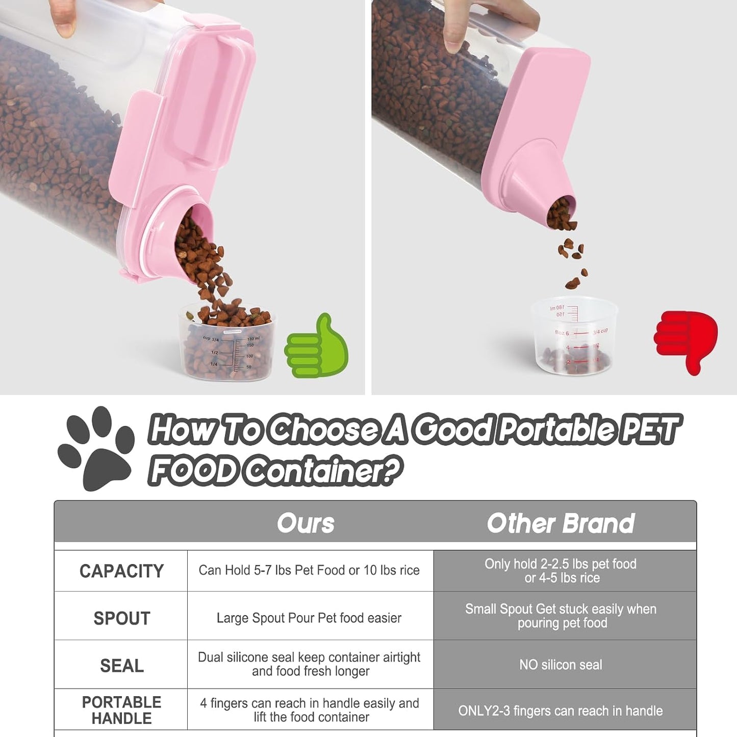 LEAWALK 5-7Lbs Dog Cat Food Storage Container with Upgraded Large Nozzle BPA-free, 4 Snap Seals Plastic Pet Food Storage Containers with Handles are Easy to Clean and Carry