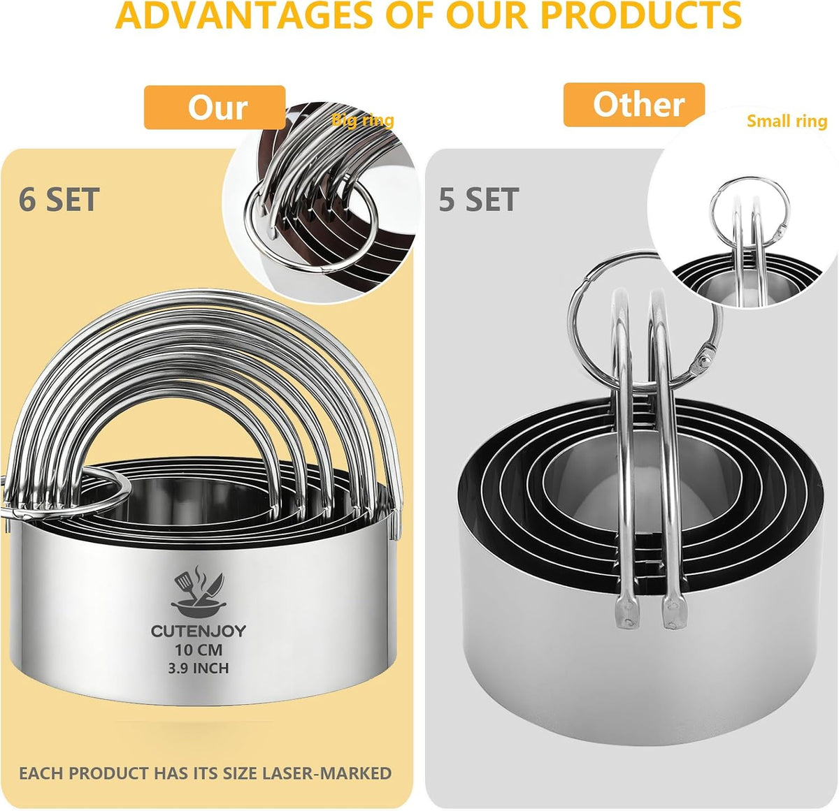 Round Cookie Cutters (2, 3, 3.5, 4, 5, 6 Inch) Biscuit Cutter Set