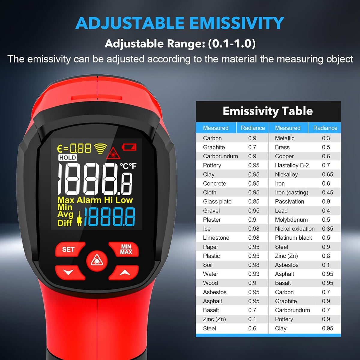 Infrared Thermometer Gun, Non Contact Digital Laser Thermometer Temperature Gun with Color LCD for Cooking, Home Repairs, Humidity Measurement, Adjustable Emissivity -58°F to 1472°F(-50~800°C)