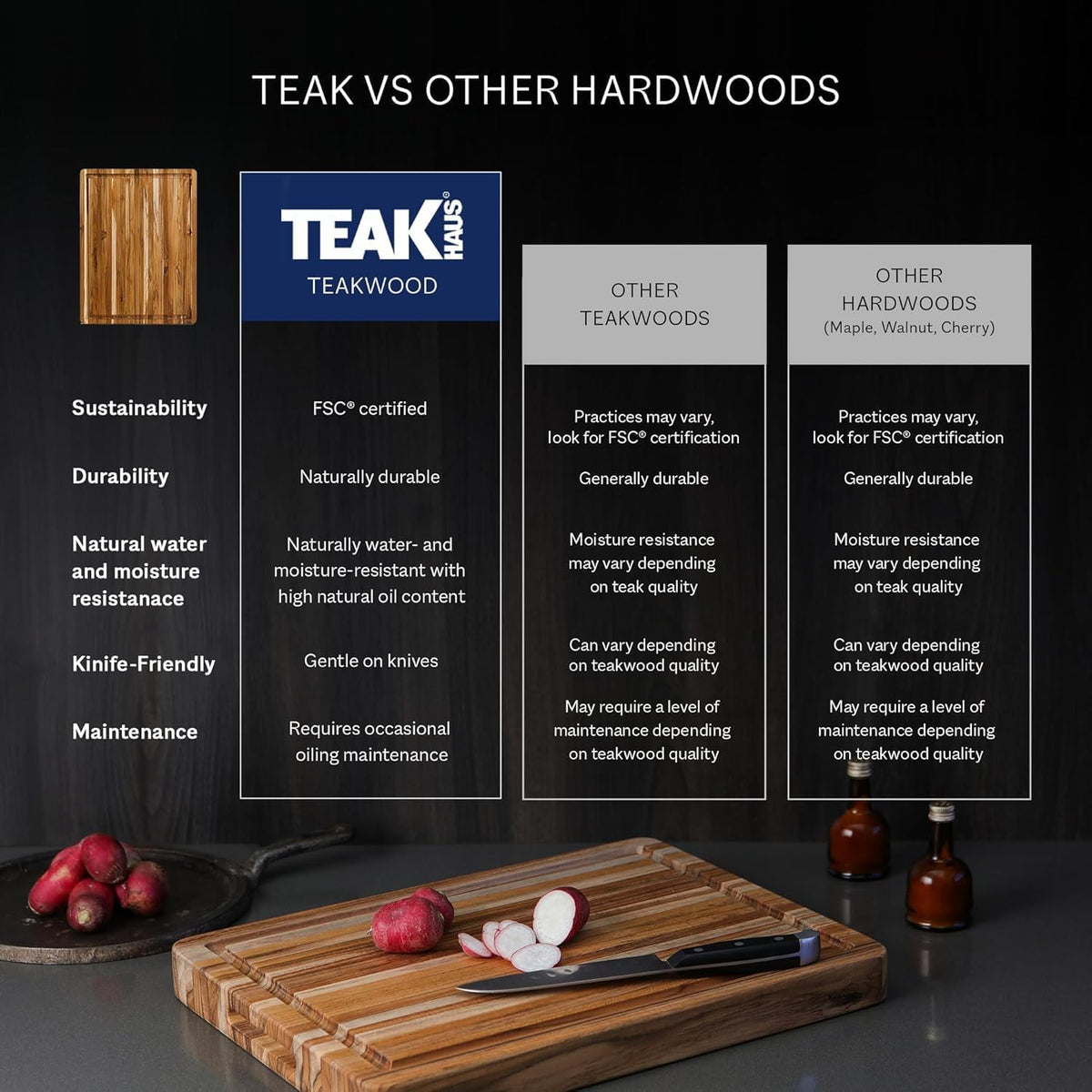 Teakhaus Edge-Grain Teak Wood Cutting Board with Grip Handles, Extra Large
