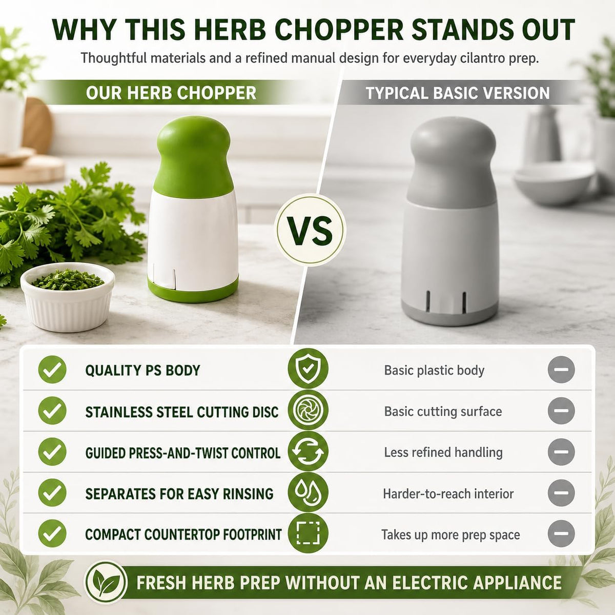 Manual Cilantro Chopper and Herb Grinder with Stainless Steel Blade
