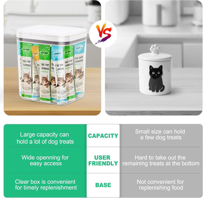 TBMax Dog Cat Food Storage Container 12Lbs with Airtight Flip-up Lid, Large Pet Food Dog Treat Container with Scoop, Airtight Food Storage Bin for Kitchen Organization