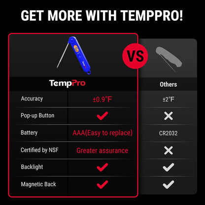 TempPro TempSwift 1 Sec Digital Meat Thermometer for Cooking