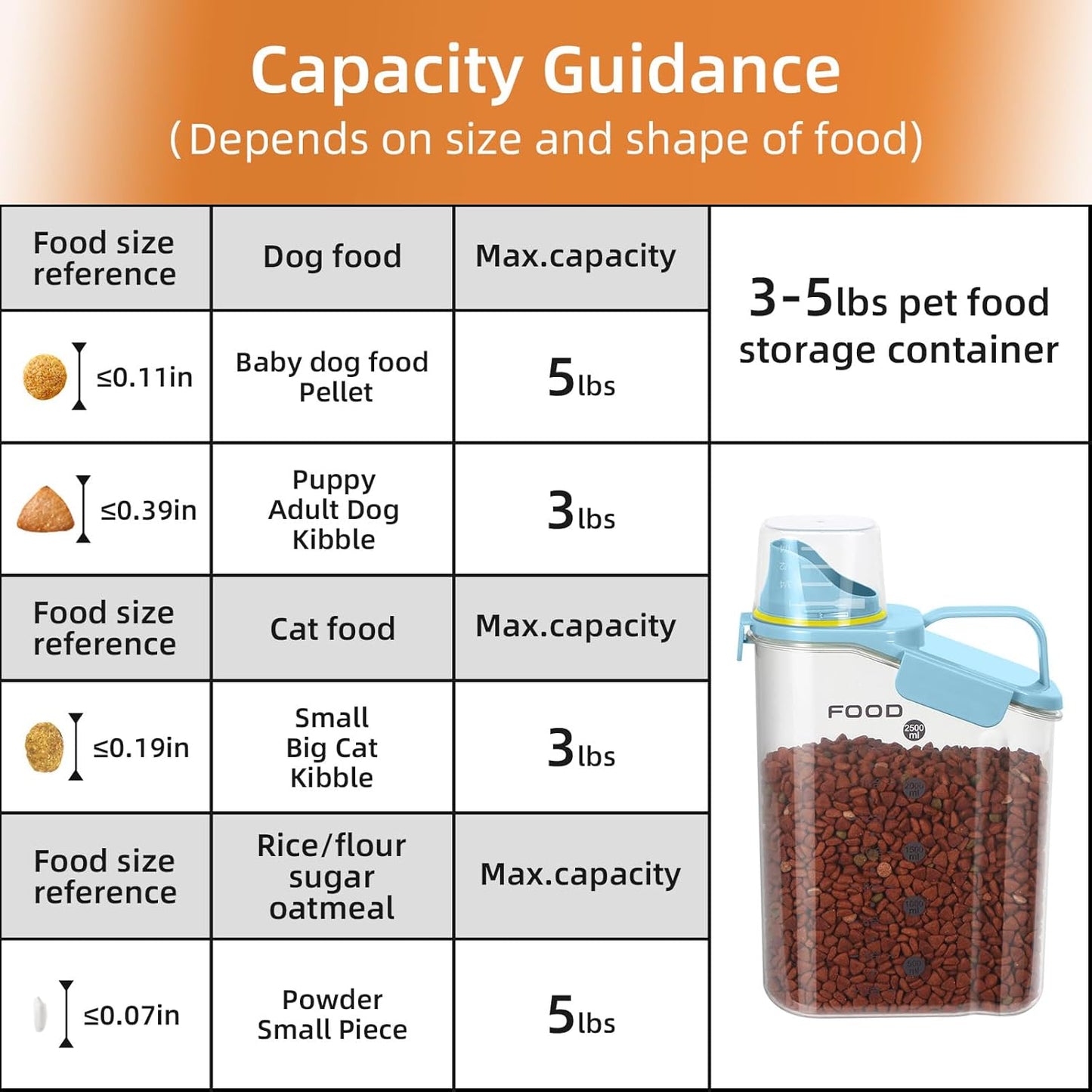 LEAWALK 3-5Lbs Airtight Small Cat Dog Pet Food Storage Containers BPA Free, with Large Pour Spout/1 Measuring Cup/ 4 Safety Locks and Double-layer Silicone Strip (Clear Black 2Pack)