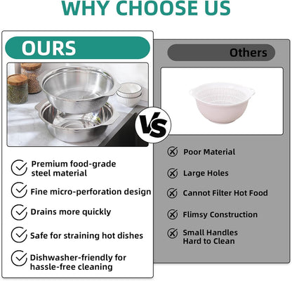 Stainless Steel Colander for Kitchen 2-Quart, Strainer Microporous with Mixing Bowl, Rice Strainer for Washing Vegetables, Fruit and Draining Cooked Pasta, Dishwasher Safe