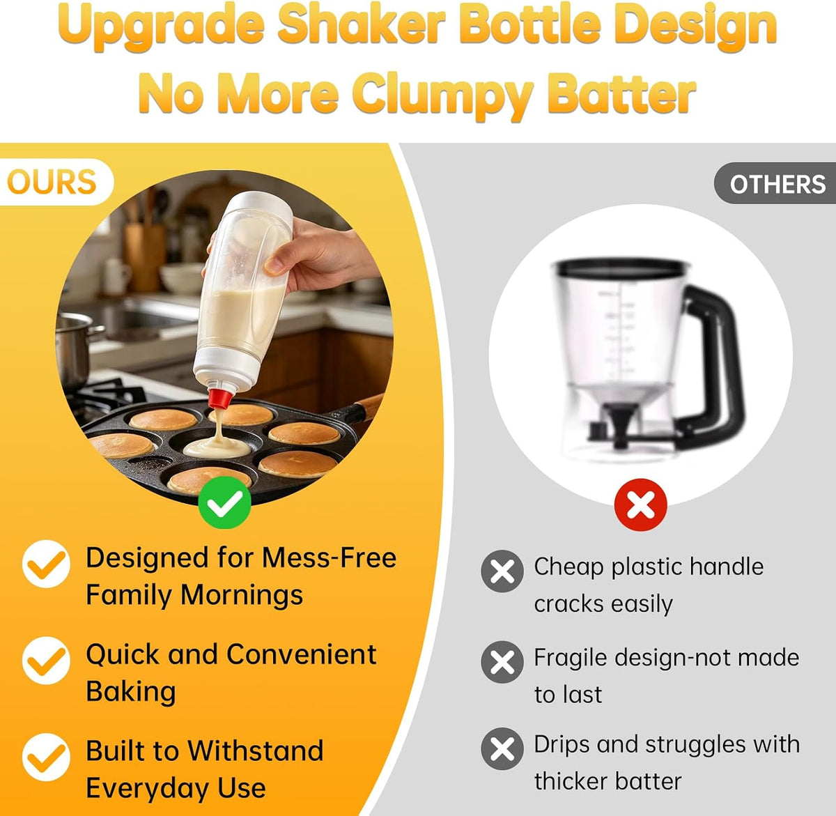 Pancake Batter Dispenser Bottle,34oz,BPA-Free Dishwasher-Safe