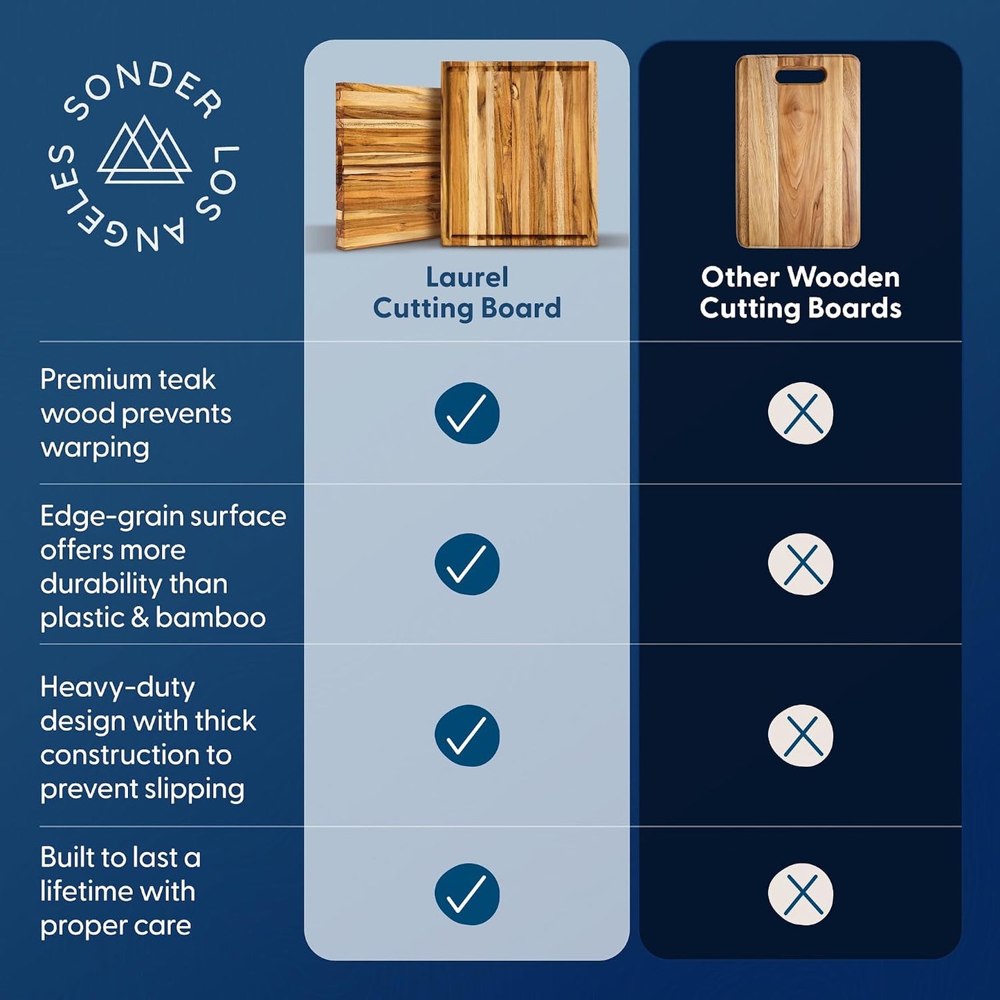 Sonder Los Angeles Doheny Wood Cutting Board Set | Acacia Edge Grain Cutting Board for Kitchen with Juice Groove | Perfect for Compact Daily Use | Gift Box Included | 14x10x1 in & 12x8x1 in