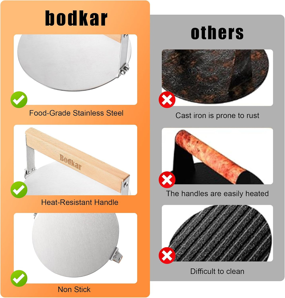 bodkar Stainless Steel Burger Press, 6 inch Round Burger Smasher