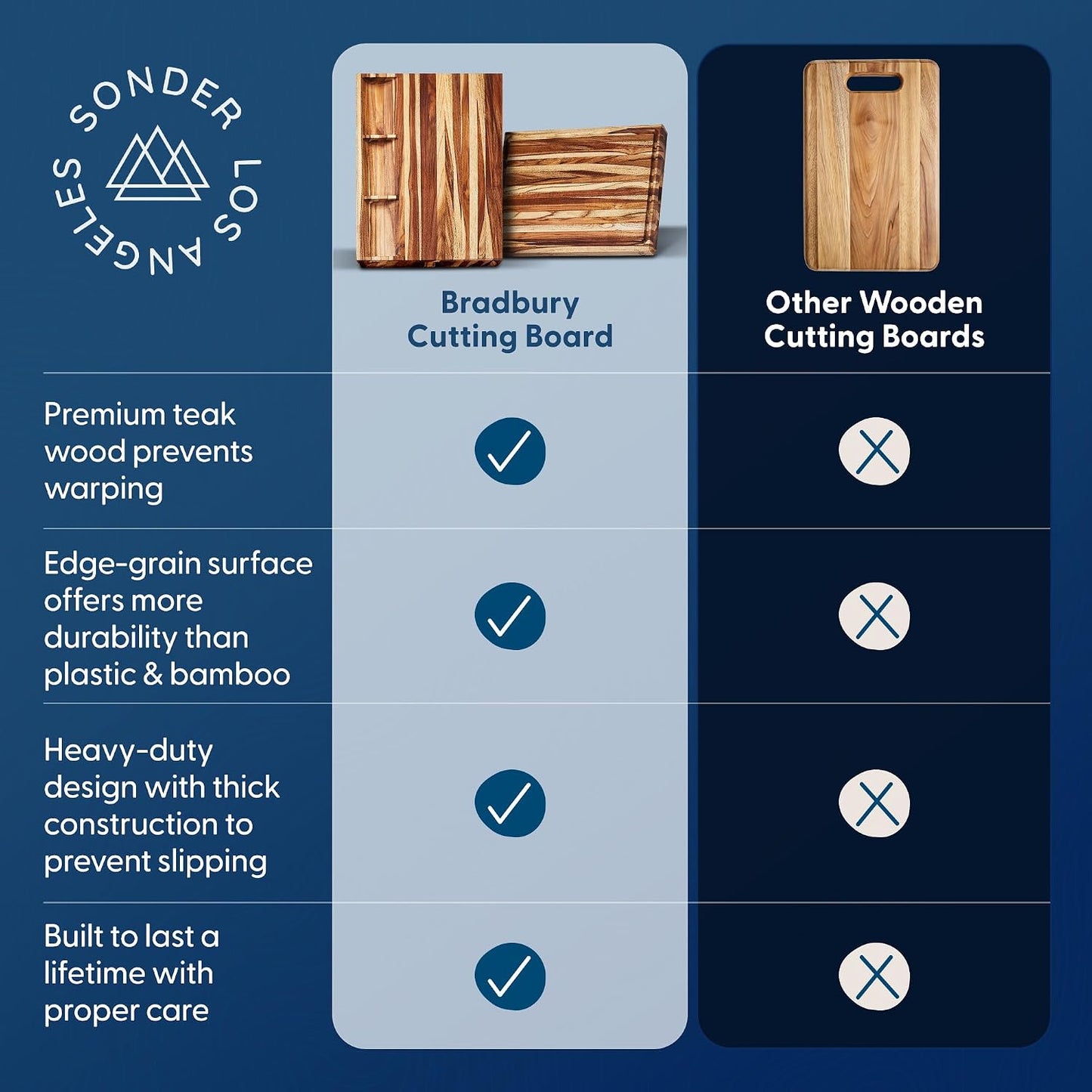 Sonder Los Angeles Doheny Wood Cutting Board Set | Acacia Edge Grain Cutting Board for Kitchen with Juice Groove | Perfect for Compact Daily Use | Gift Box Included | 14x10x1 in & 12x8x1 in
