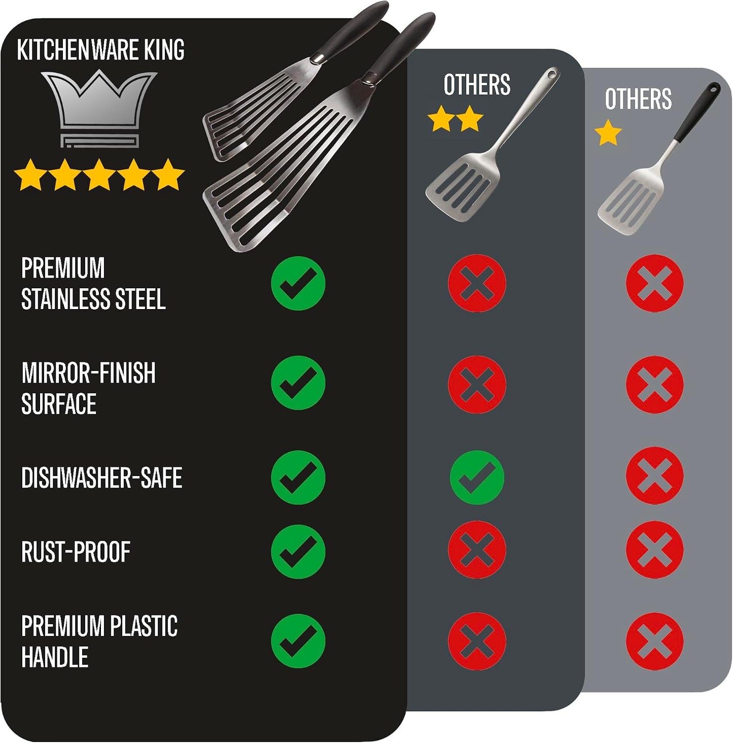 Professional Fish Spatula Stainless Steel Set - 1 Large + 1 Small stainless steel spatula - mirror polished spatulas with heat resistant ergonomic handles - fish turner for Flipping, Frying & Grilling