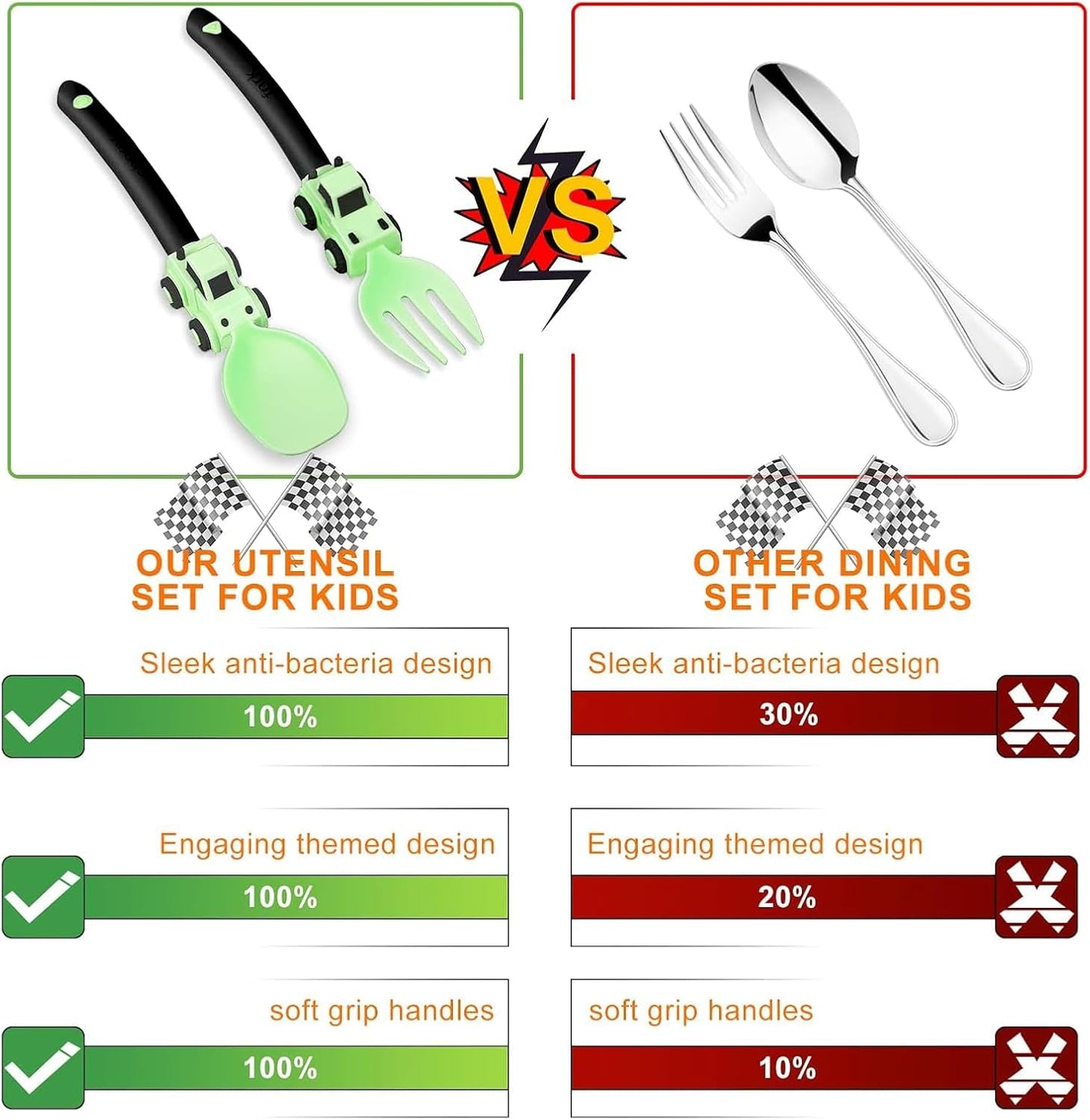 Deinyi Construction Toddler Utensils - Reusable Plastic Toddler Fork and Spoon & Storage Case - Suitable for Kids Utensils - Easter Gifts and Birthday Gifts for 1 2 3 4 5 6 7 year old, Yellow