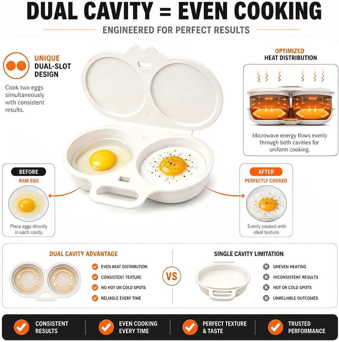 2026New Dual Cavity Microwave Egg Poacher With Lid & Handle