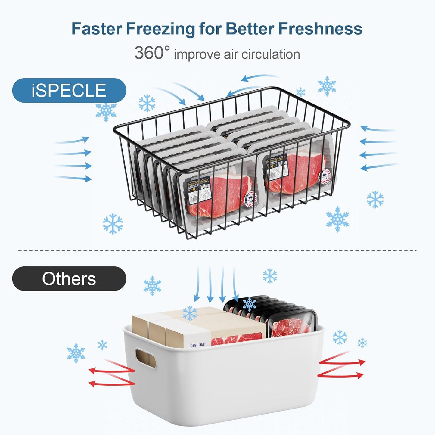 iSPECLE Freezer Organizer Bins - 4 Pack Upright Freezer Baskets for 17/21 Cu.Ft Stand Up Freezer, Wire Storage for Reach-In Freezer, Slide-Out Access, Prevents Items Falling, 2 Large 2 Medium, White