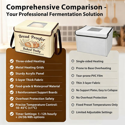 Folding Bread Proofing Box, 3-Sided Heating Dough Proofer for Home Baking