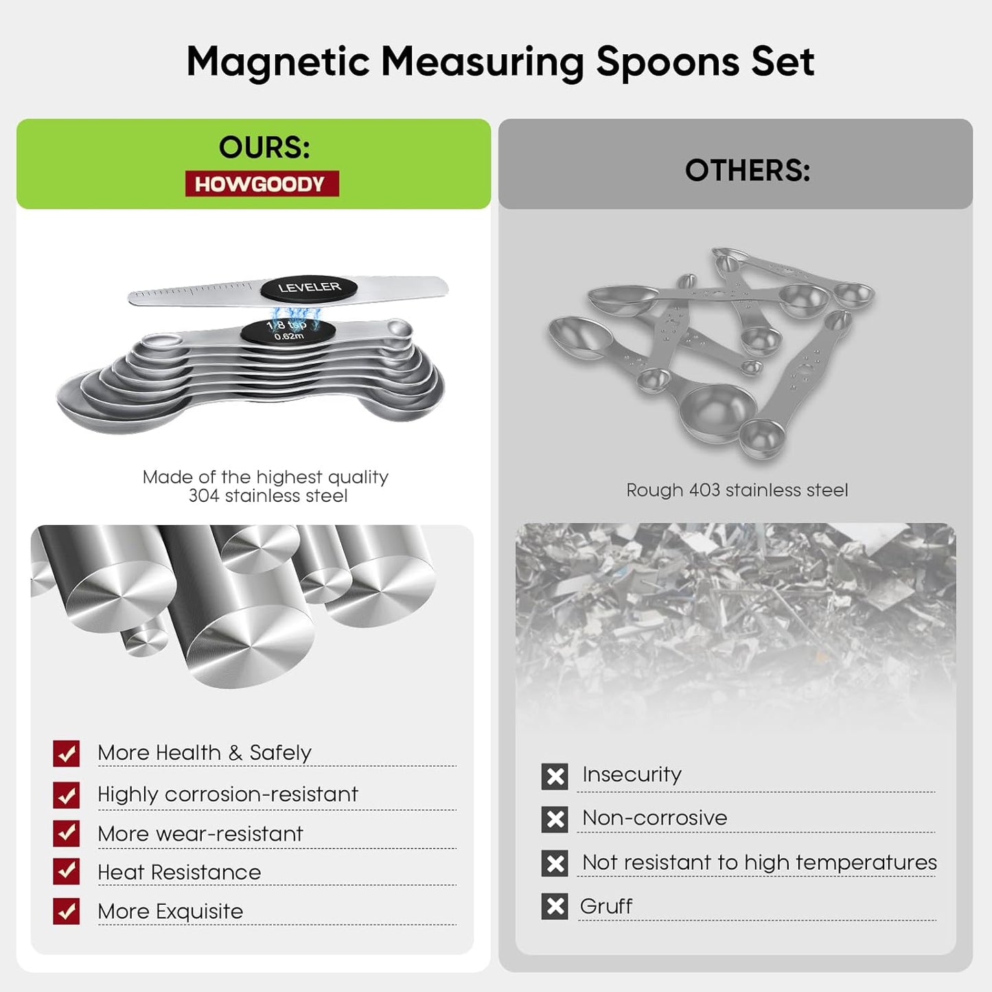 Magnetic Measuring Cups and Spoons Set304 Stainless Steel Dual Scale Set of 15, Strong N52 Magnetic Nesting Design with Leveler, for Dry&Liquid Ingredients, Dishwasher Safe(Colorful)