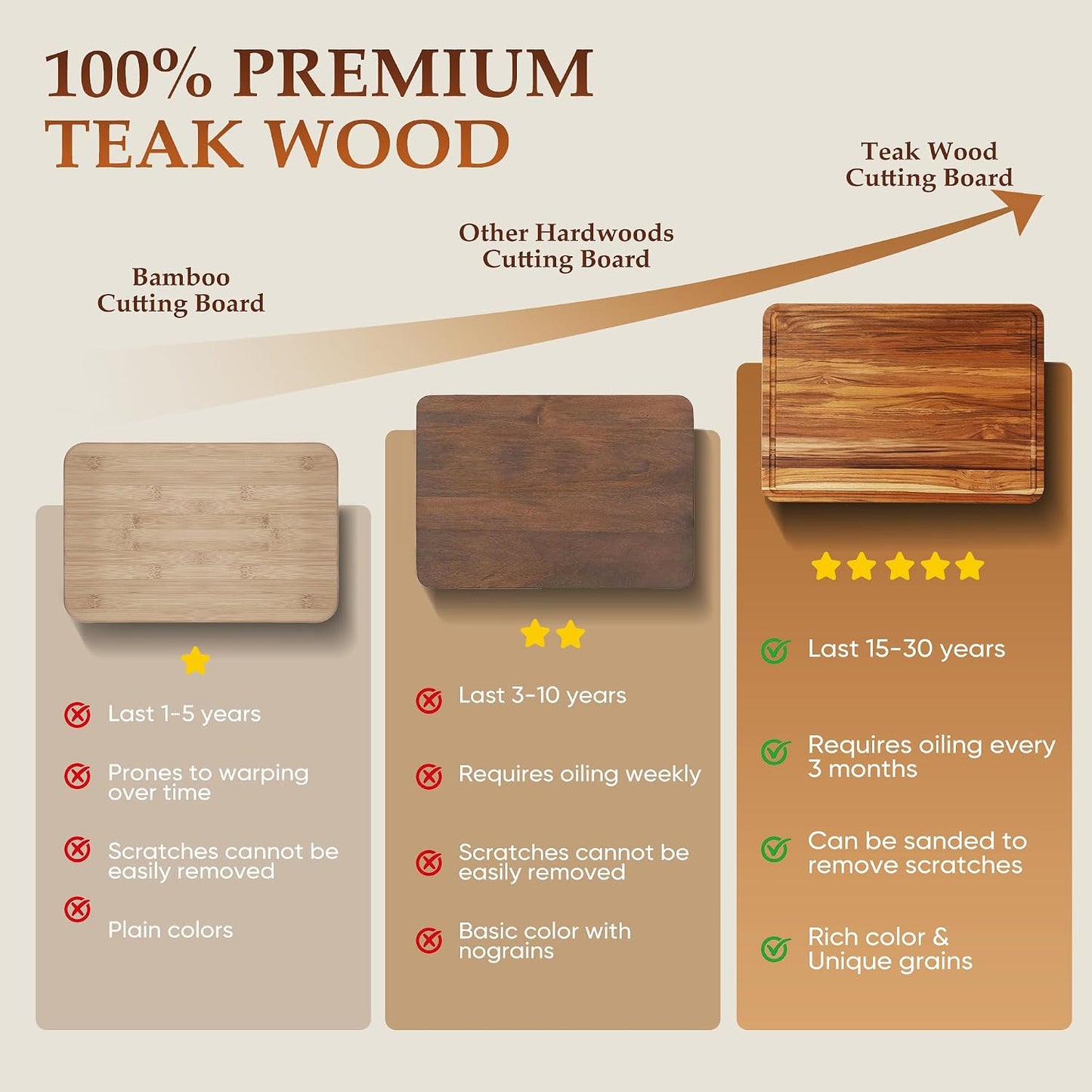 3 Pack Teak Cutting Board Set for Kitchen Wood Charcuterie Board with Juice Groove Wooden Cutting Boards Non Toxic Heavy Duty Slip Over Sink Solid Thick Chopping Board FSC