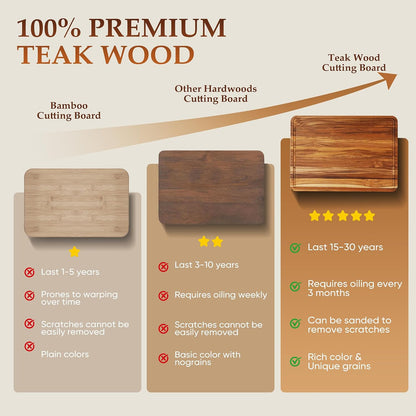 3 Pack Teak Cutting Board Set for Kitchen Wood Charcuterie Board with Juice Groove Wooden Cutting Boards Non Toxic Heavy Duty Slip Over Sink Solid Thick Chopping Board FSC