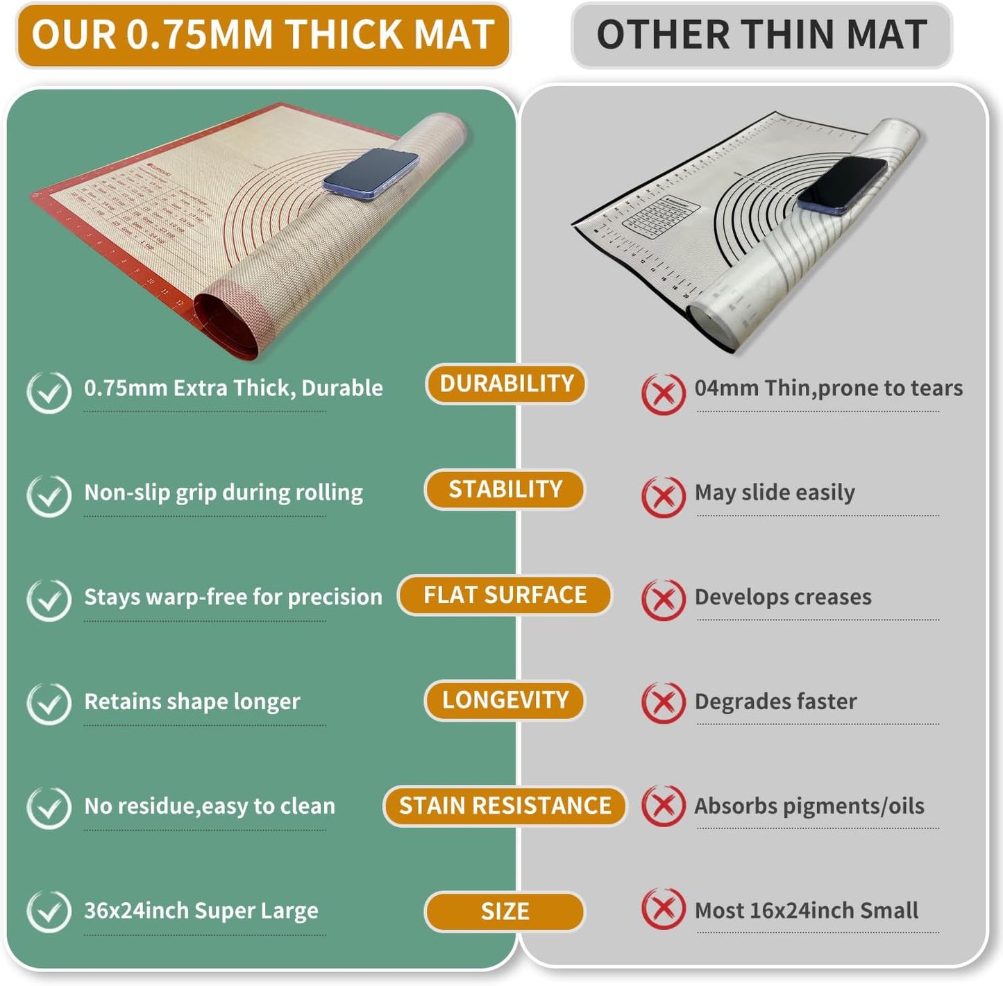 Extra Large Silicone Pastry Mat for Counter Rolling Dough,36x24 Inch,0.75mm Thick,Non Slip Silicone Baking Mat with Measurement(36 x 24 In,Red)